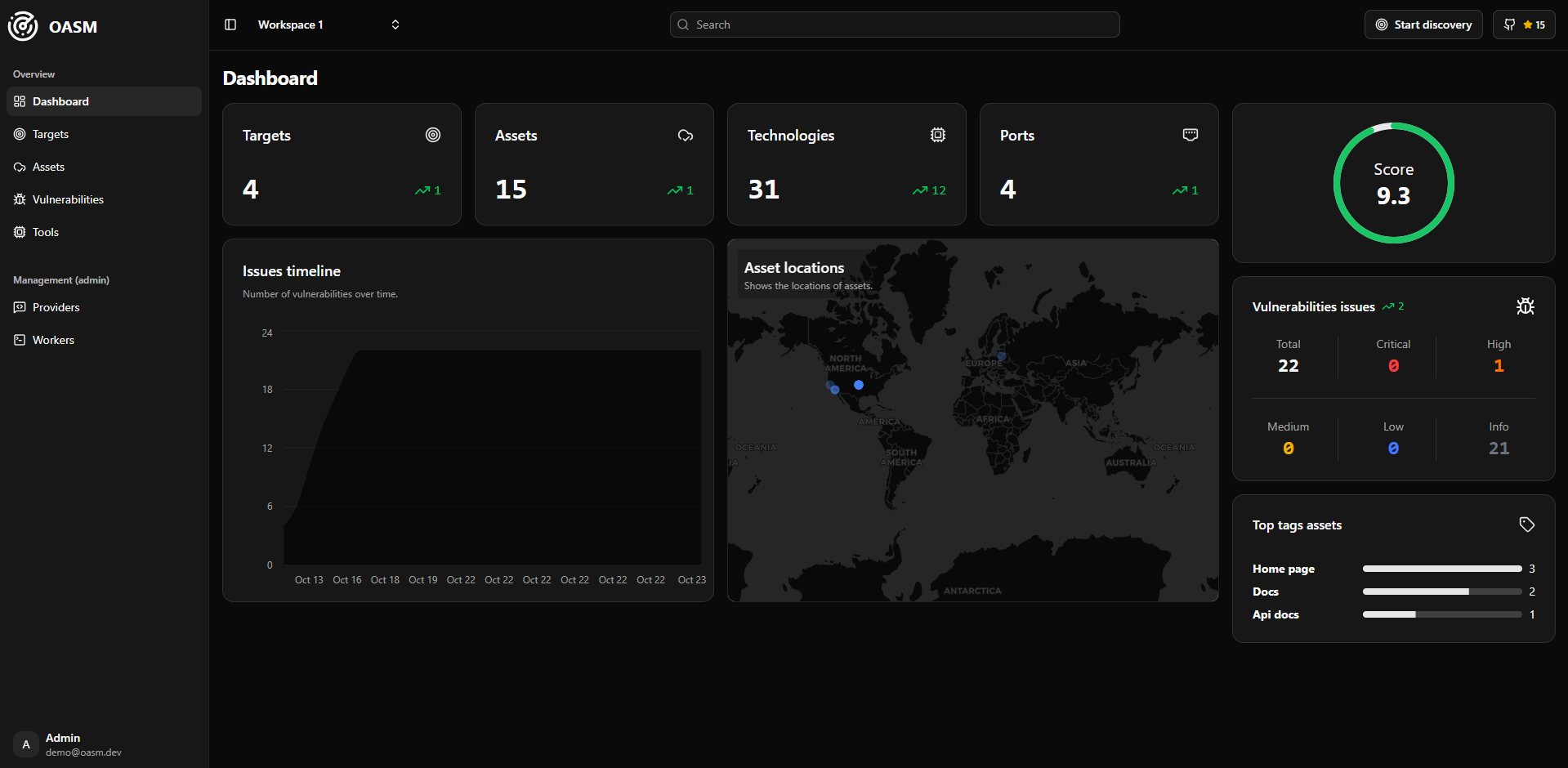 Dashboard
